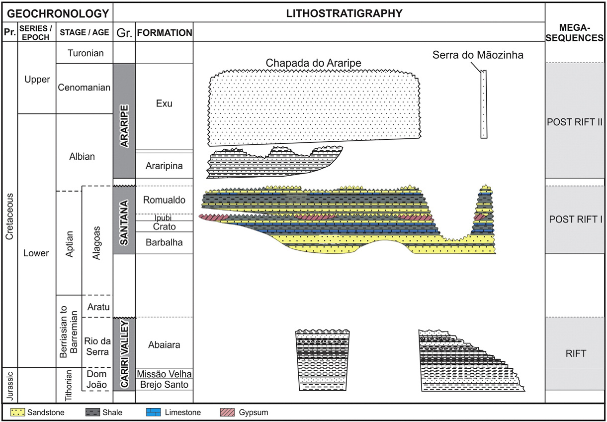 Post-rift I megasequence (stratigraphic chart of the Araripe Basin modiﬁed from Assine, 2007).