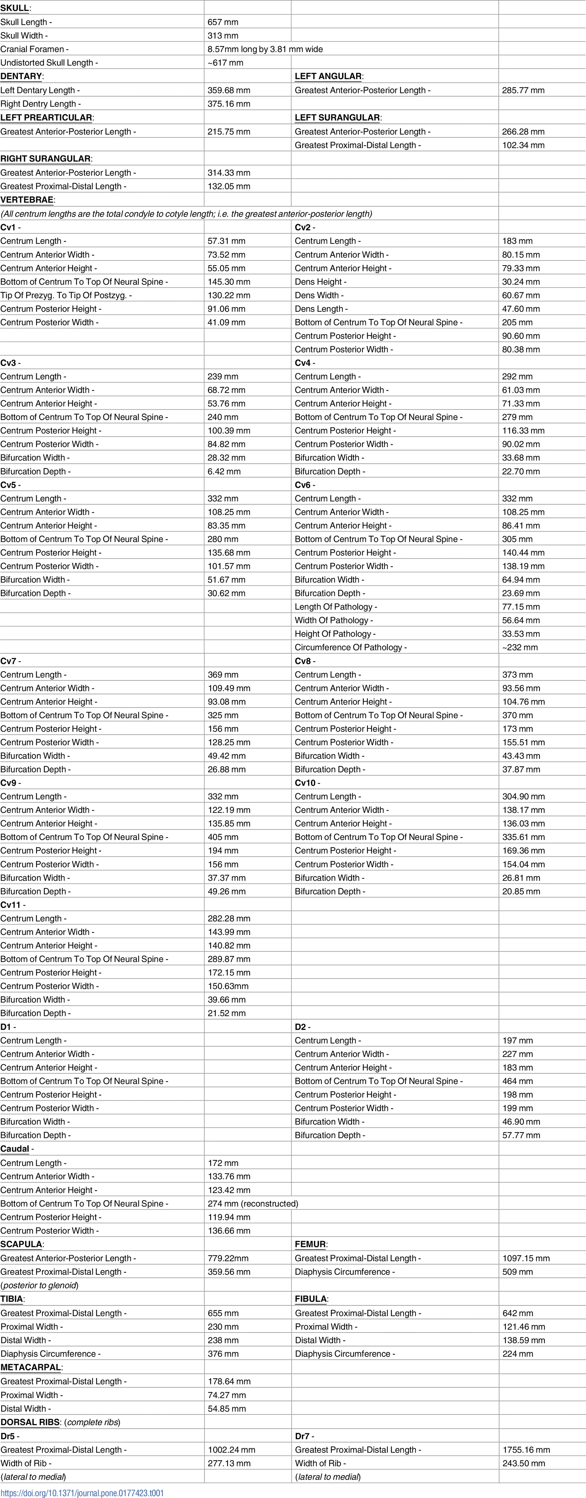 Table 1. Elemental measurements for the Camarasaurus sp. GPDM 220 “Ralph”.