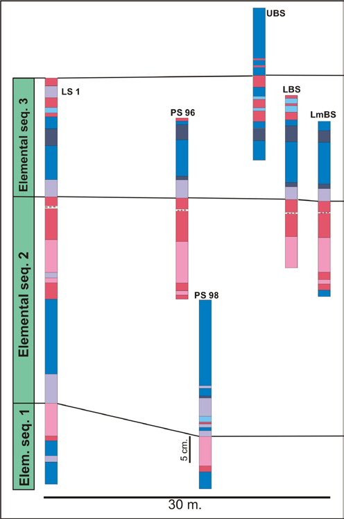 - Stratigraphic correlation, and