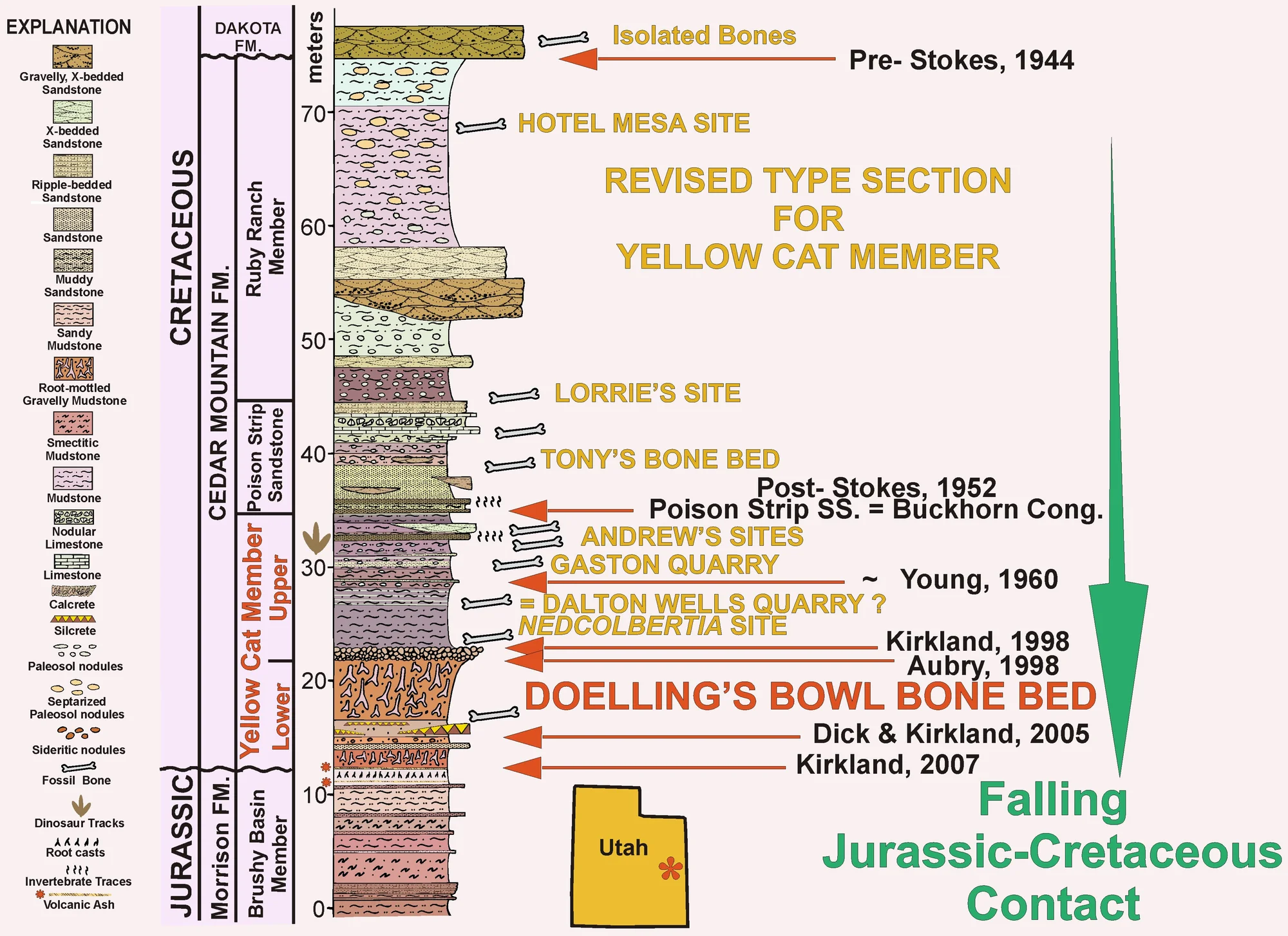 Figure 1. Revised stratigraphic section for type area of Yellow Cat and Poison Strip Members of the Cedar Mountain Formation along the east side of the Yellow Cat Rd. south of Exit 193 on Interstate 70.