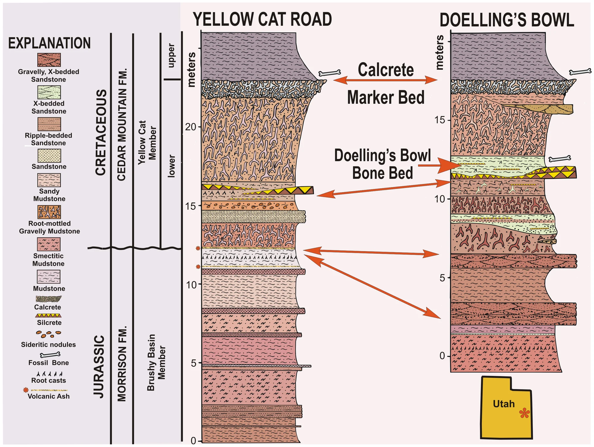 Figure 4. Stratigraphic data for Andrew’s Site.