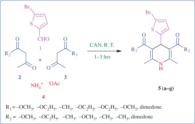 Multicomponent reaction strategies for 1,4-DHP construction.