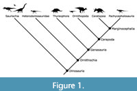 s figure1