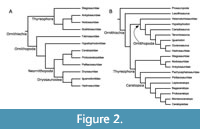 s figure2