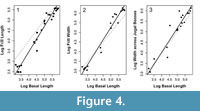 s figure4
