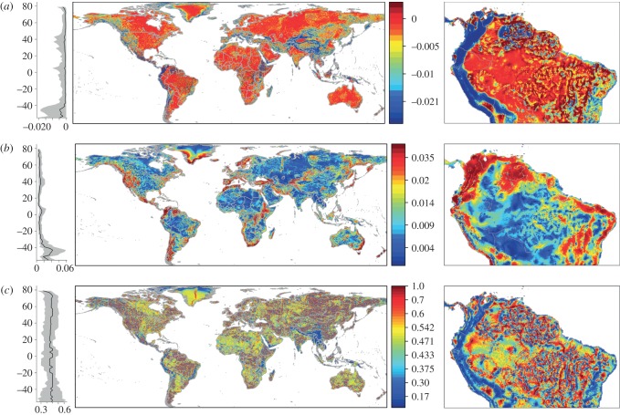The ( a ) mean and ( b ) maximum of the fitness advantage in 2100 of movement within a 50 km radius. We also depict ( c ) the proportion of moves that would result in a fitness increase. Data are divided into quantiles with red representing higher values and latitudinal patterns (25%, 50% and 75% quantiles) are additionally depicted. The advantages of moving differ in northern South America between the topographically diverse Andes Mountains and the flatter Amazon Basin. (Online version in colou