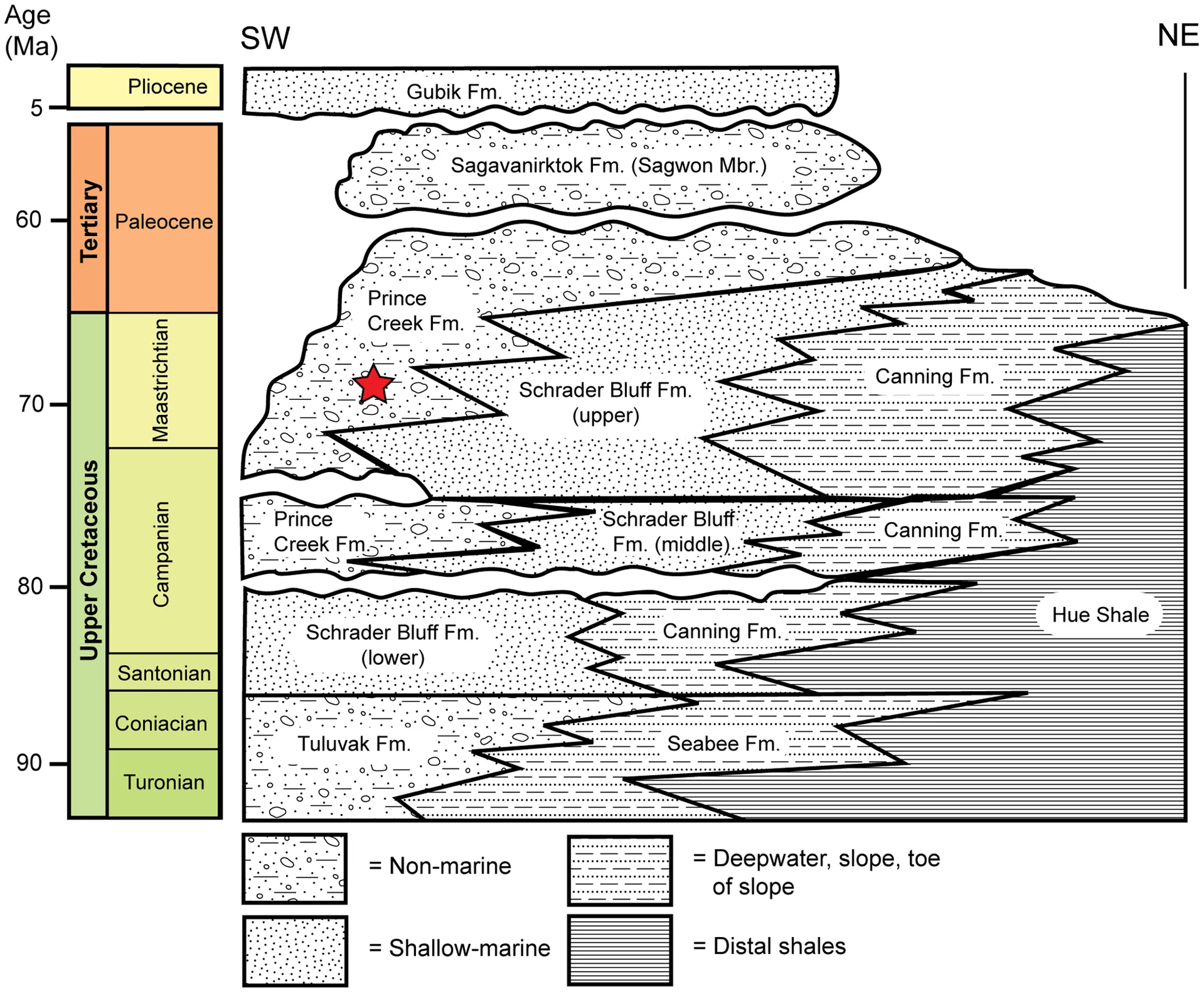 Figure 2. Stratigraphy as exposed along Colville River, North Slope, Alaska, USA.