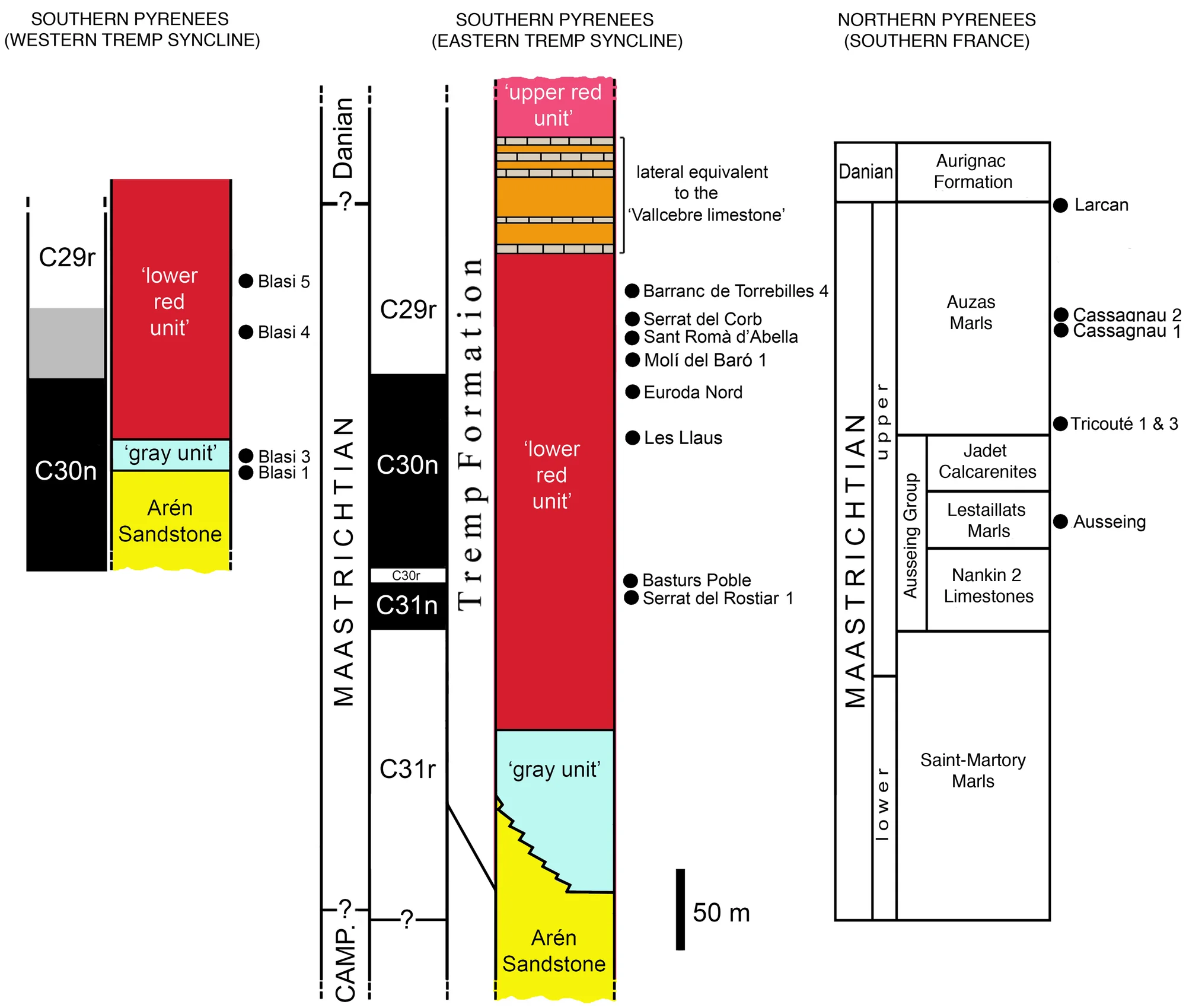 Figure 2. Stratigraphical position of the European lambeosaurine record.